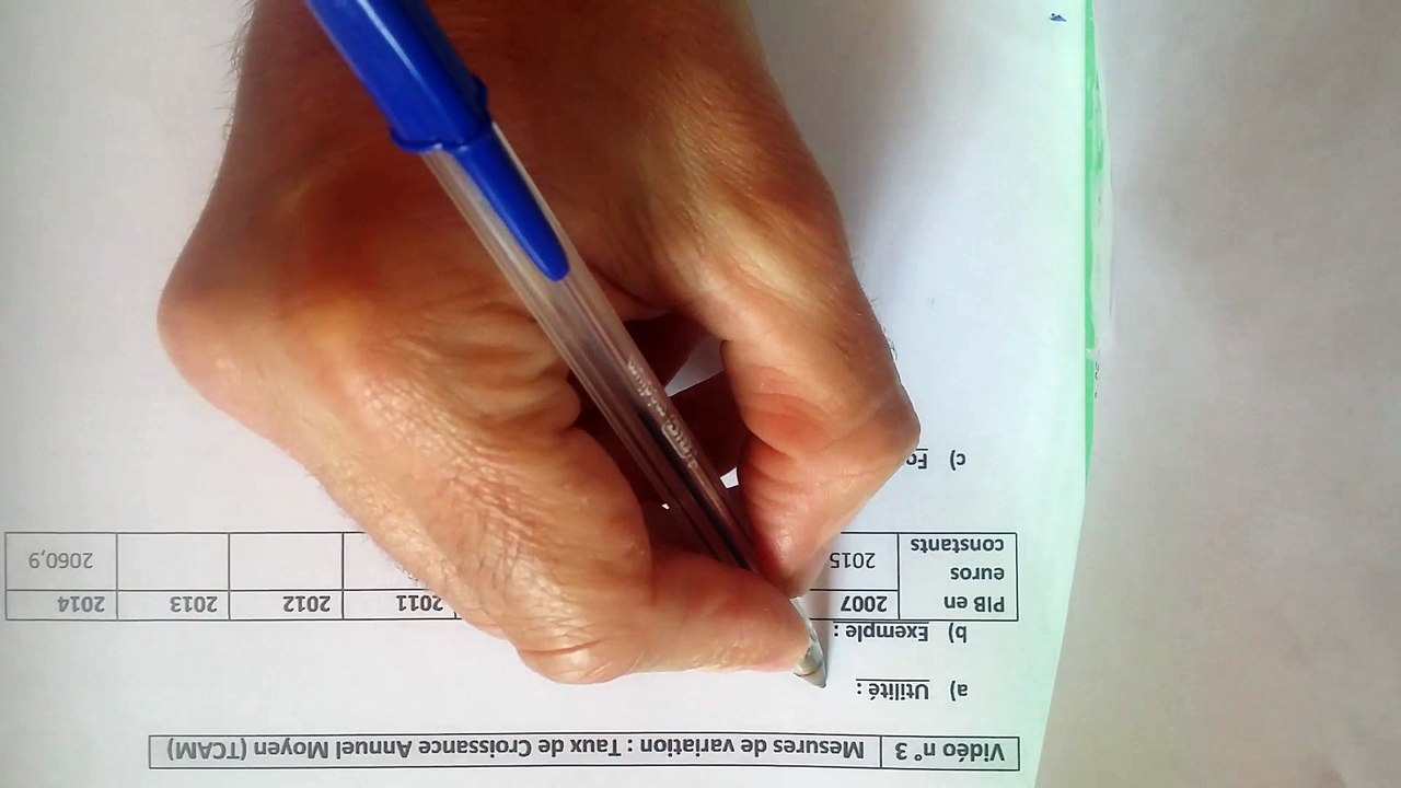 Mesure de variation : TCAM