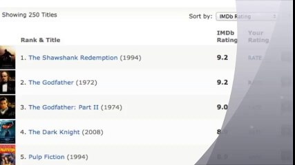 Ken Londoner explains the IMDb Top Movies List