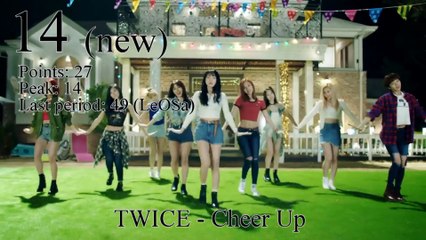 JaKoFePoG Chart - Top-20 (9-th period) [2016] (k-pop & j-pop music)