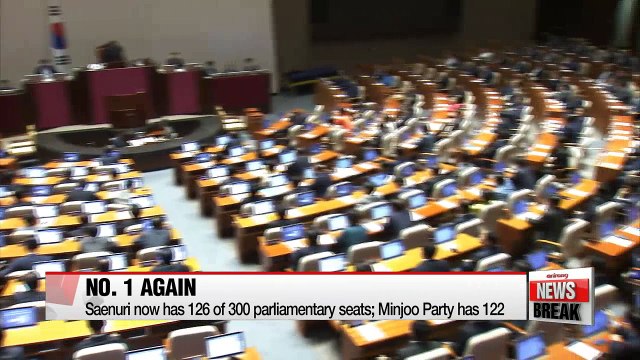 Saenuri Party regains status as largest party by accepting former members