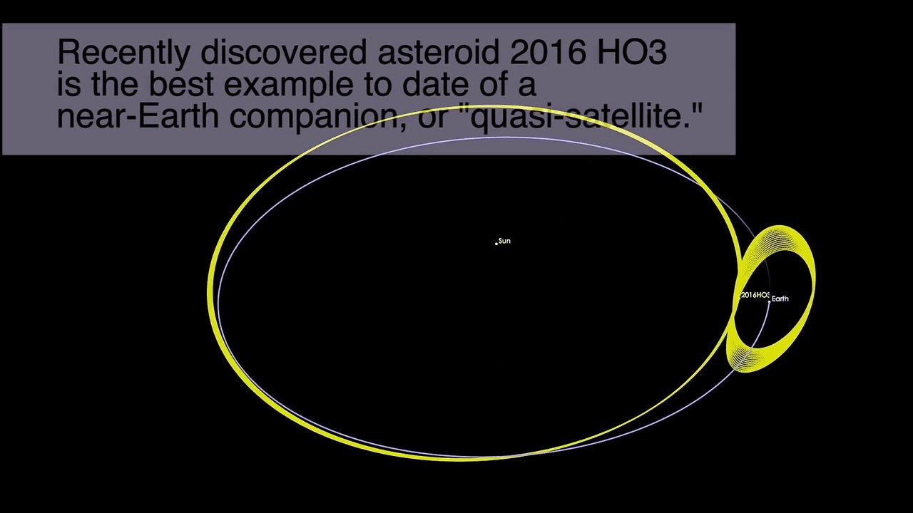 Trajectoire de l'objet 2016 HO3