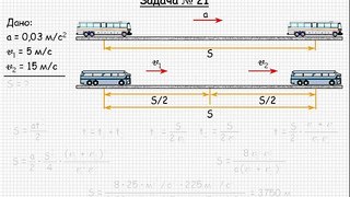 22  Механика  Прямолинейное равномерное и равнопеременное движение  Задача 21
