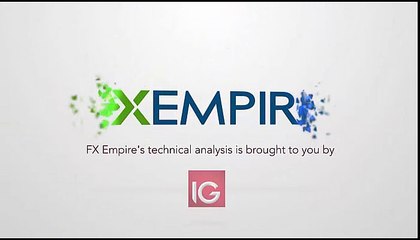 US Dollar Index Technical Analysis for June 20 2016 by FXEmpire.com