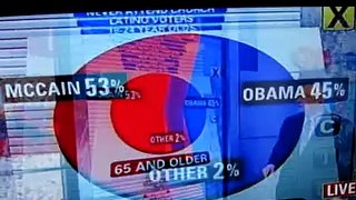 2008 Presidential Election 10