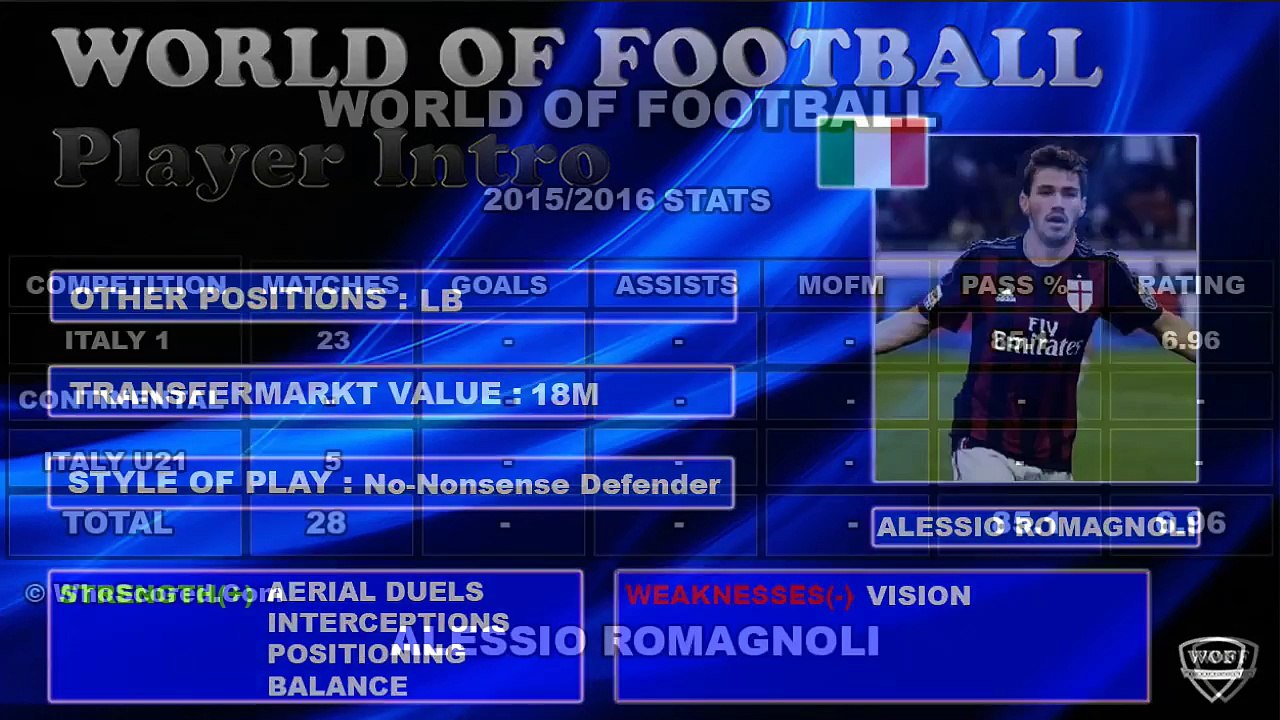 ALESSIO ROMAGNOLI _ AC Milan _ Skills _ 2015_2016