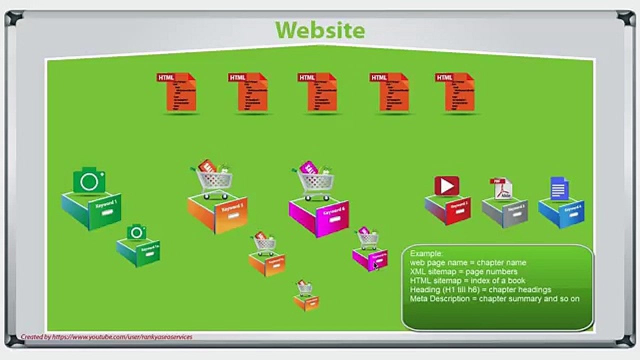 How Does Google Read My Website - Lecture 10