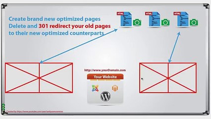 What If You Already Have a Website - Lecture 11