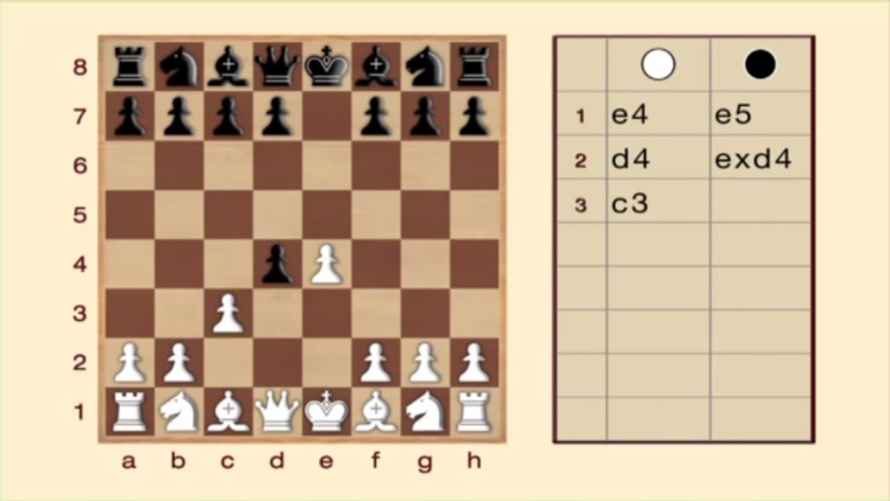 Ajedrez - Gambito Danes y Escoces