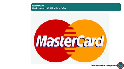 Dünyanın en değerli 100 markası [2016]