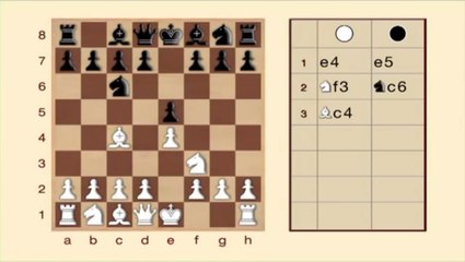 Ajedrez - Apertura Italiana