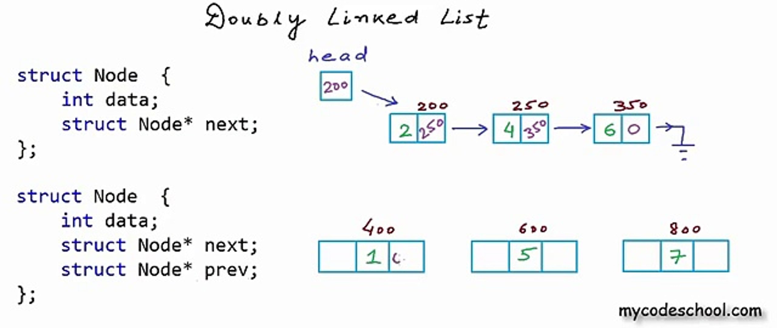 12. Data structures_ Introduction to Doubly Linked List
