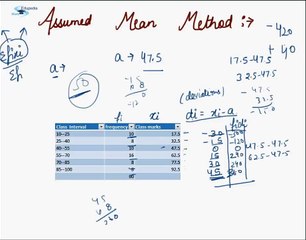 Assumed Mean Method with Derivations.