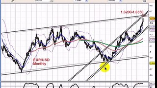 FOREX Video Analysis by FXgreece 2008-03-17