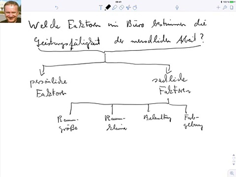 Faktoren der Leistungsfähigkeit im Büro