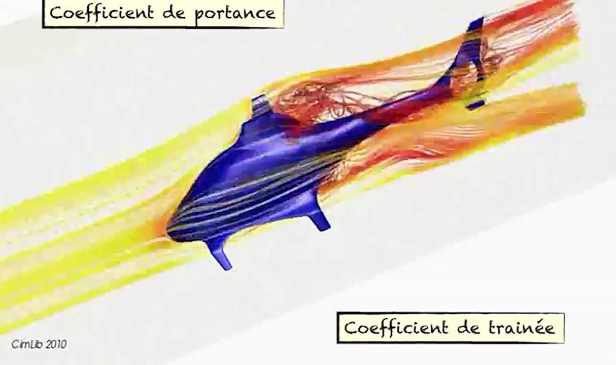 FUN MOOC : Introduction à la mécanique des fluides - session 2