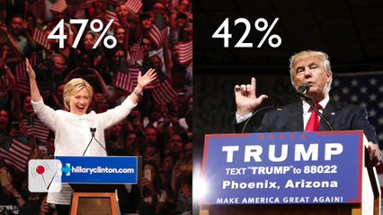 New Poll Shows Trump Leading Clinton On Two Key Issues