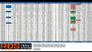 RDS - Rotating Directional System 26 Forex Pair Matrix Live Stream