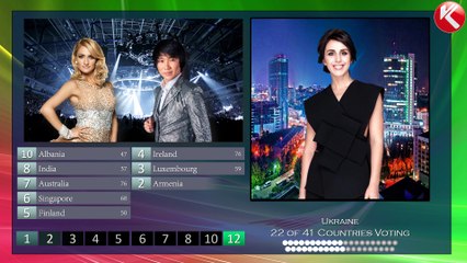 Mysterious Song Contest #28 The Results Part 2