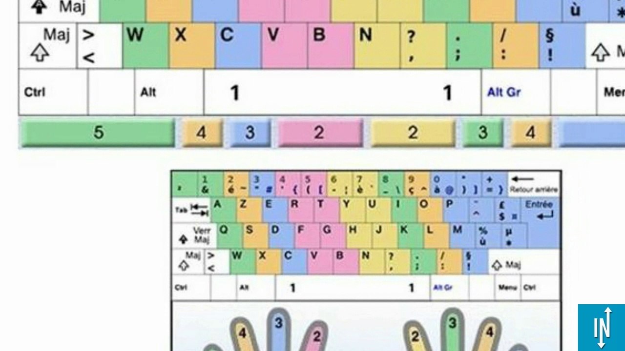 Une méthode simple pour apprendre a taper rapidement sans regarder