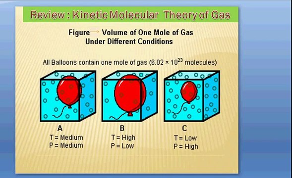 Chemistry Gas Laws