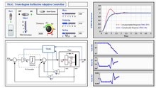 Adaptive Control - LabVIEW  MATLAB Cosimulation (TRAC Algorithm)