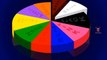Colors for Children to Learn with Colors Chart - Colours for Kids to Learn - Kids Learning Videos