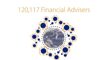 Why Firms Value CFP Certification