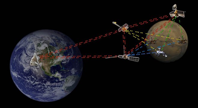 Delay Disruption Tolerant Networking, el Internet del espacio de la NASA