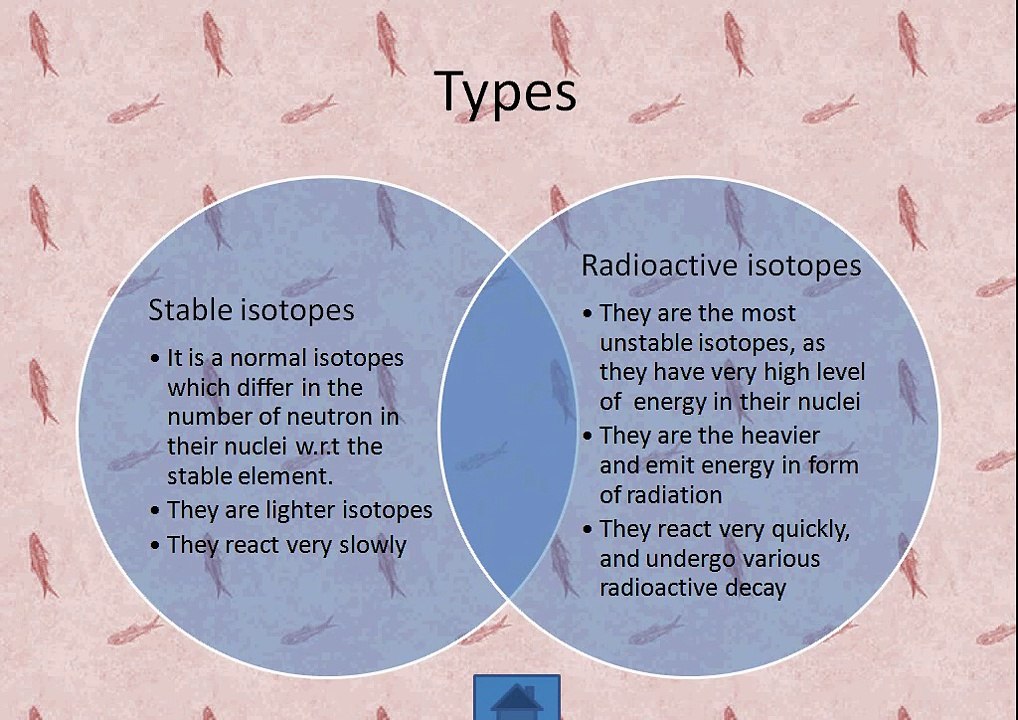 Isotopes