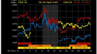 2011-1-20 gold price sales