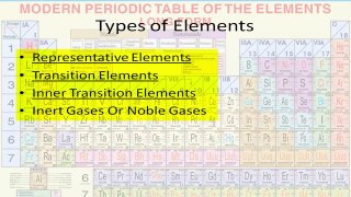 The Periodic Table  Types Of Element  Inner Transition Elements