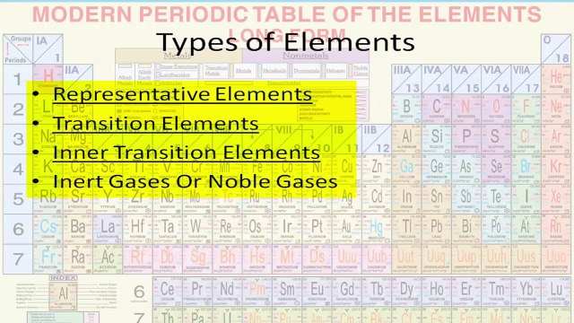 The Periodic Table Types Of Element Inner Transition Elements