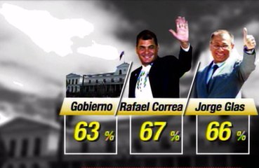 Ciudadanía califica como positiva la gestión del gobierno