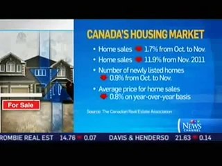 Canadian Housing Market Losing Steam   2013