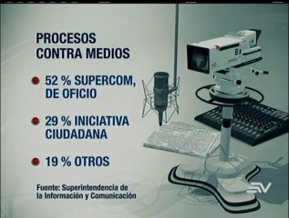 En 3 años de vigencia se recaudan más de $ 600 mil por sanciones