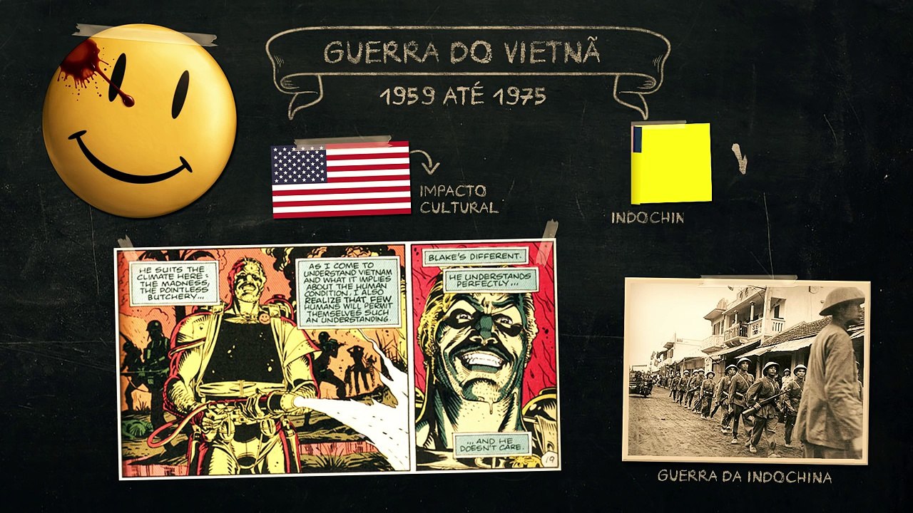 EUA e a Guerra do Vietnã