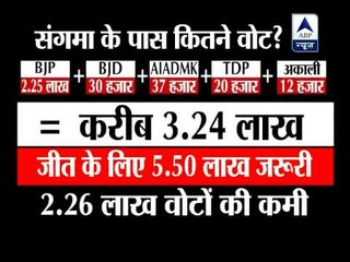 President Poll: PA Sangma needs more votes to win