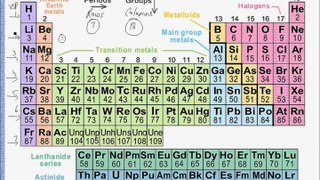 Differences between Mendleev Priodic Table and Modern Periodic Table
