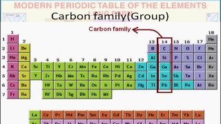 Types of Element - Carbon Family ( 14th Group of Modern Periodic Table )