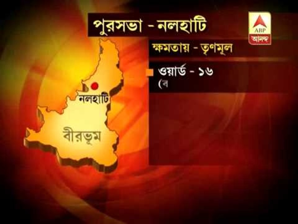 polls in 6 municipalities ends peacefully