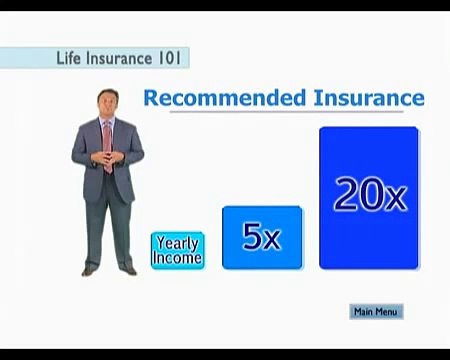 What Is Life Insurance and How Does It Work | term life insurance | Very Informative