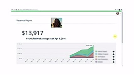 Easy Publishing Profits Review