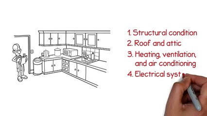 Home Buying 101 - What to Expect When They're Inspecting?