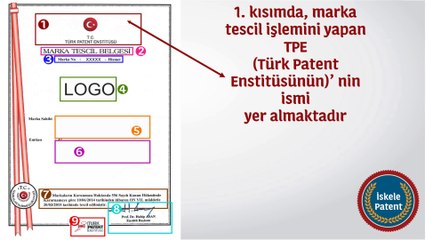 Marka Tescil Belgesinde Yer Alan Bilgiler