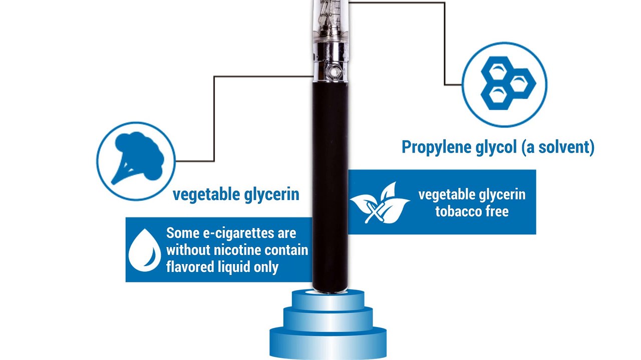 Ecigarettes Fact Sheet & Benefits of E - Cigarettes (877.565.8273)