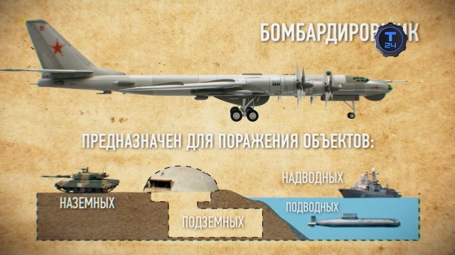 История оружия. Бомбардировщик