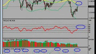 Elliott Wave Analysis Apr 29 2013: GBPUSD and AUDUSD  (Delayed Video Open for Public)