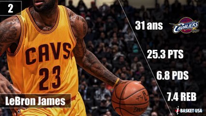 Free agency 2016 : le Top 10 des ailiers