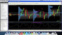 fx trading -Strategy-using-Market-Profile