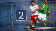 Topscorer Robert Lewandowski gegen Nordirland Fünf Fakten vor Nordirland gegen Polen EM 2016